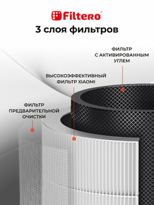 Filtero FTA 11 фильтр для воздухоочистителя Xiaomi Smart Air Purifier 4 Compact, белый