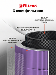 Filtero FTA 10 фильтр для воздухоочистителя Xiaomi Smart Air Purifier 4 Compact, фиолетовый